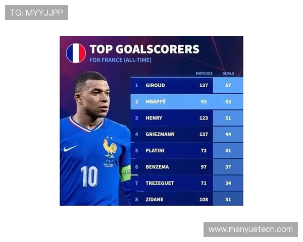 姆巴佩领衔法国队再创辉煌未来足球巨星的崛起与挑战