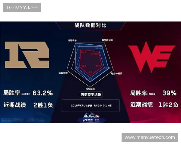 王者荣耀最新速度排行榜揭晓WE战队荣登第四名引发热议